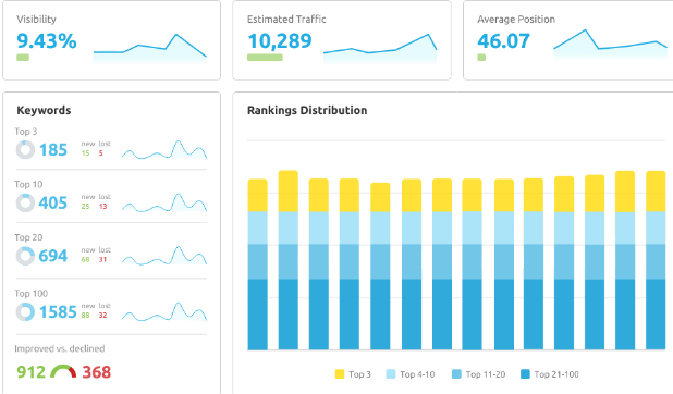 Google Algorithm Alert! ‘Helpful Content Update’ may penalise your website SEO seo monitor 7 » May 8, 2025
